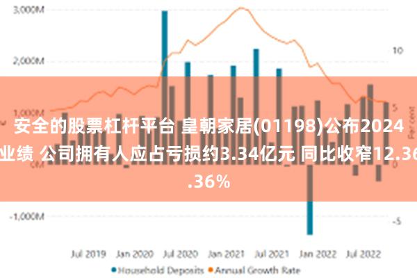 安全的股票杠杆平台 皇朝家居(01198)公布2024年业绩 公司拥有人应占亏损约3.34亿元 同比收窄12.36%