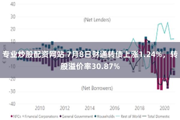 专业炒股配资网站 7月8日财通转债上涨1.24%，转股溢价率30.87%