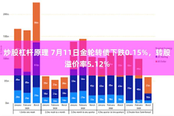 炒股杠杆原理 7月11日金轮转债下跌0.15%，转股溢价率5.12%