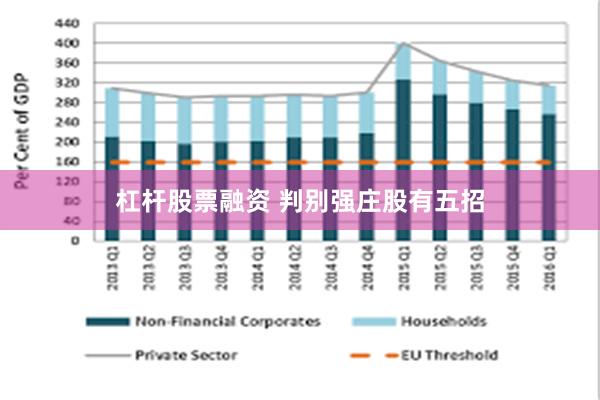 杠杆股票融资 判别强庄股有五招