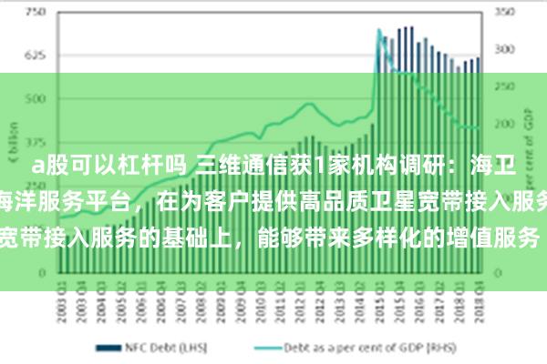 a股可以杠杆吗 三维通信获1家机构调研：海卫通致力于打造全球智慧海洋服务平台，在为客户提供高品质卫星宽带接入服务的基础上，能够带来多样化的增值服务（附调研问答）
