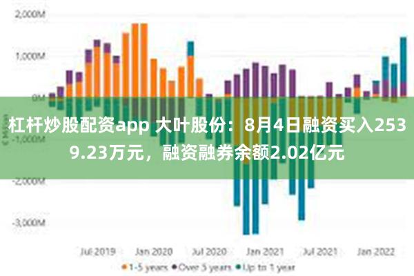 杠杆炒股配资app 大叶股份：8月4日融资买入2539.23万元，融资融券余额2.02亿元