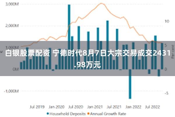 白银股票配资 宁德时代8月7日大宗交易成交2431.98万元