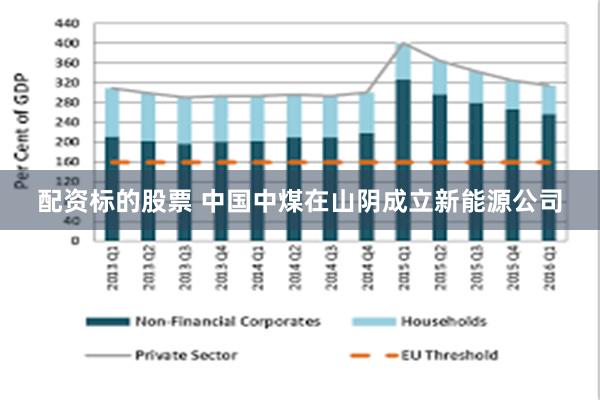 配资标的股票 中国中煤在山阴成立新能源公司